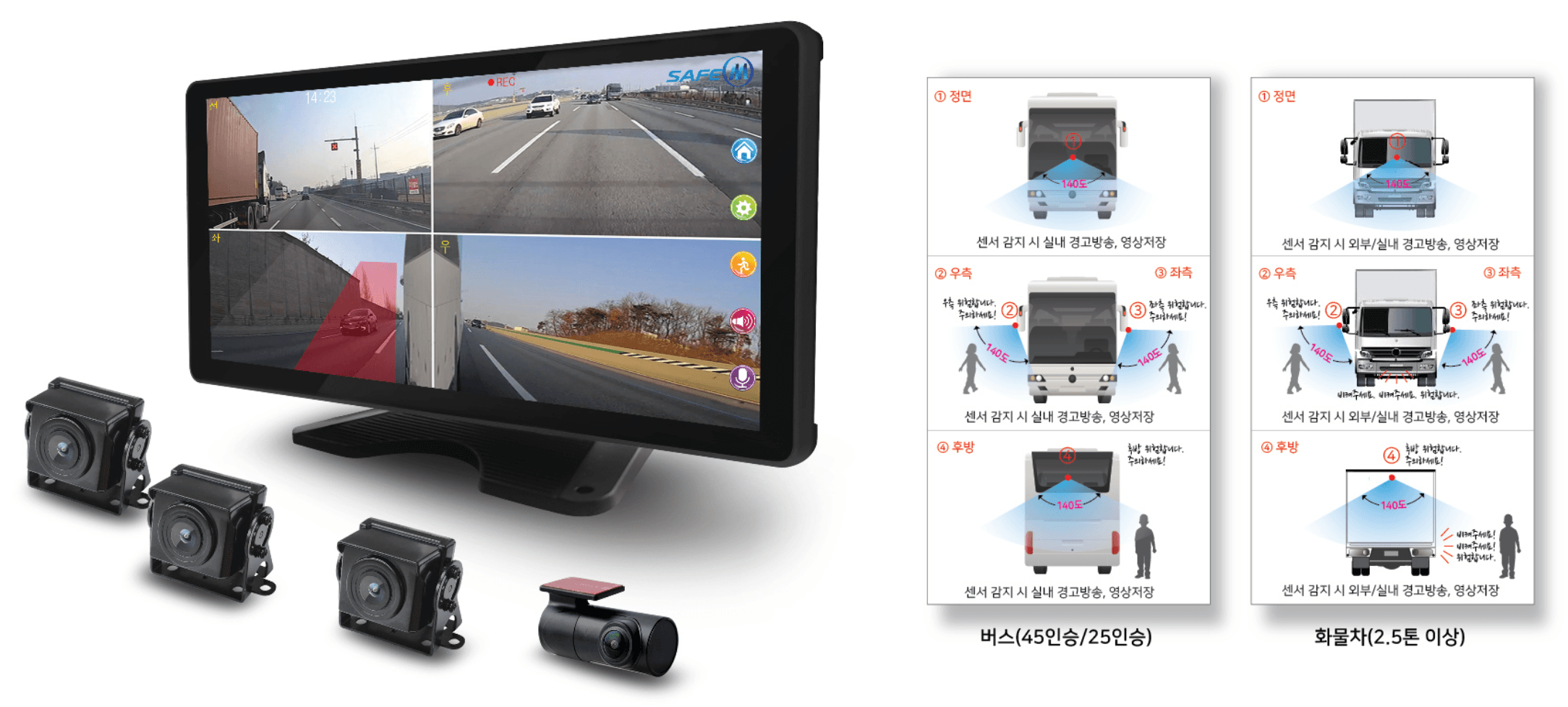 safe1004-4b System Configuration
