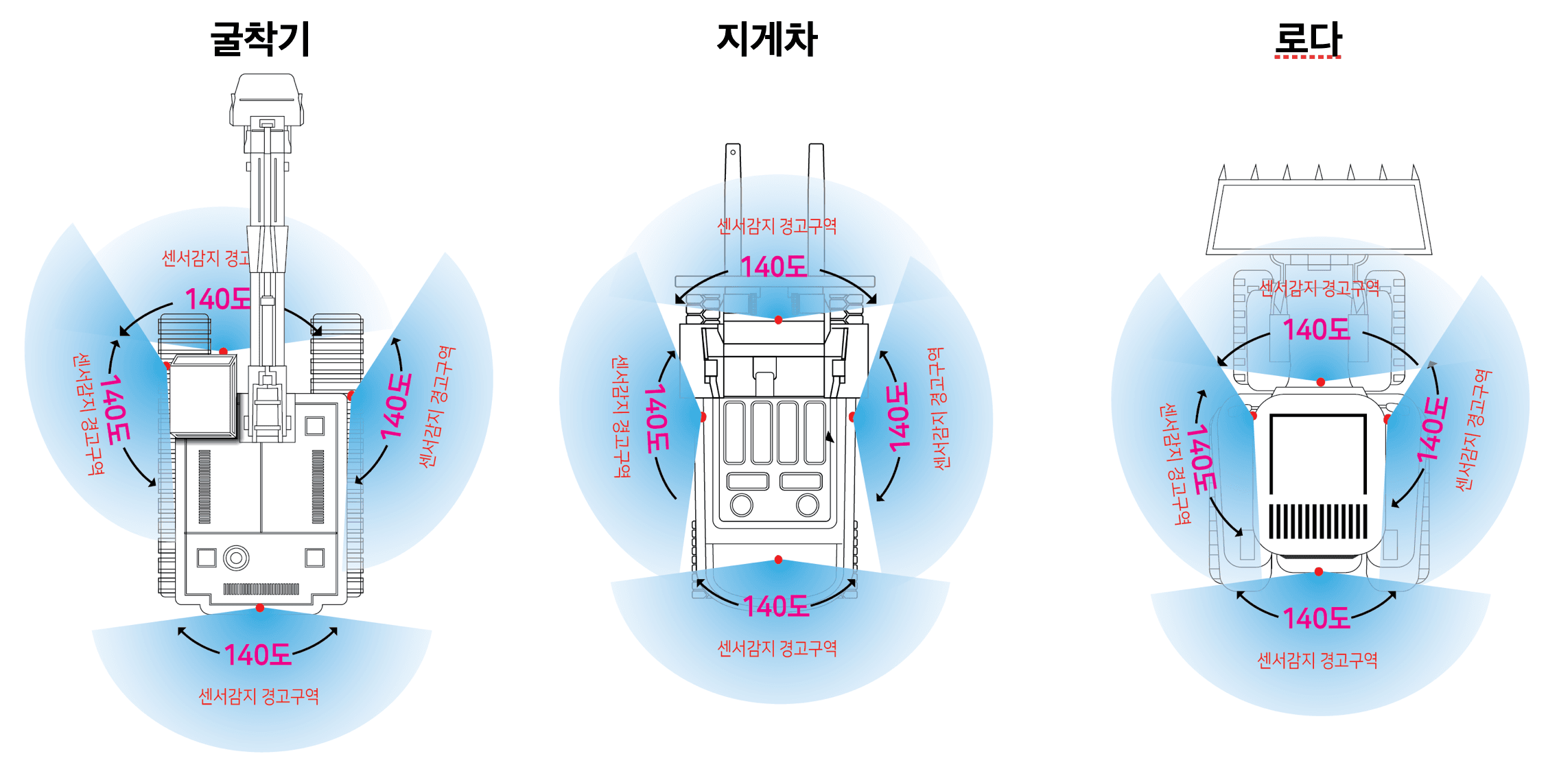 safe1004-4b Sensor System
