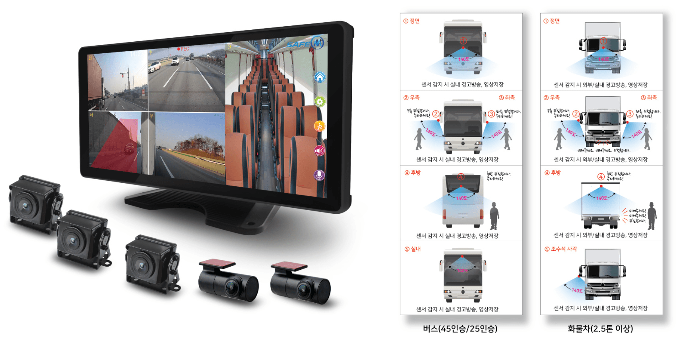 safe1004-5b System Configuration