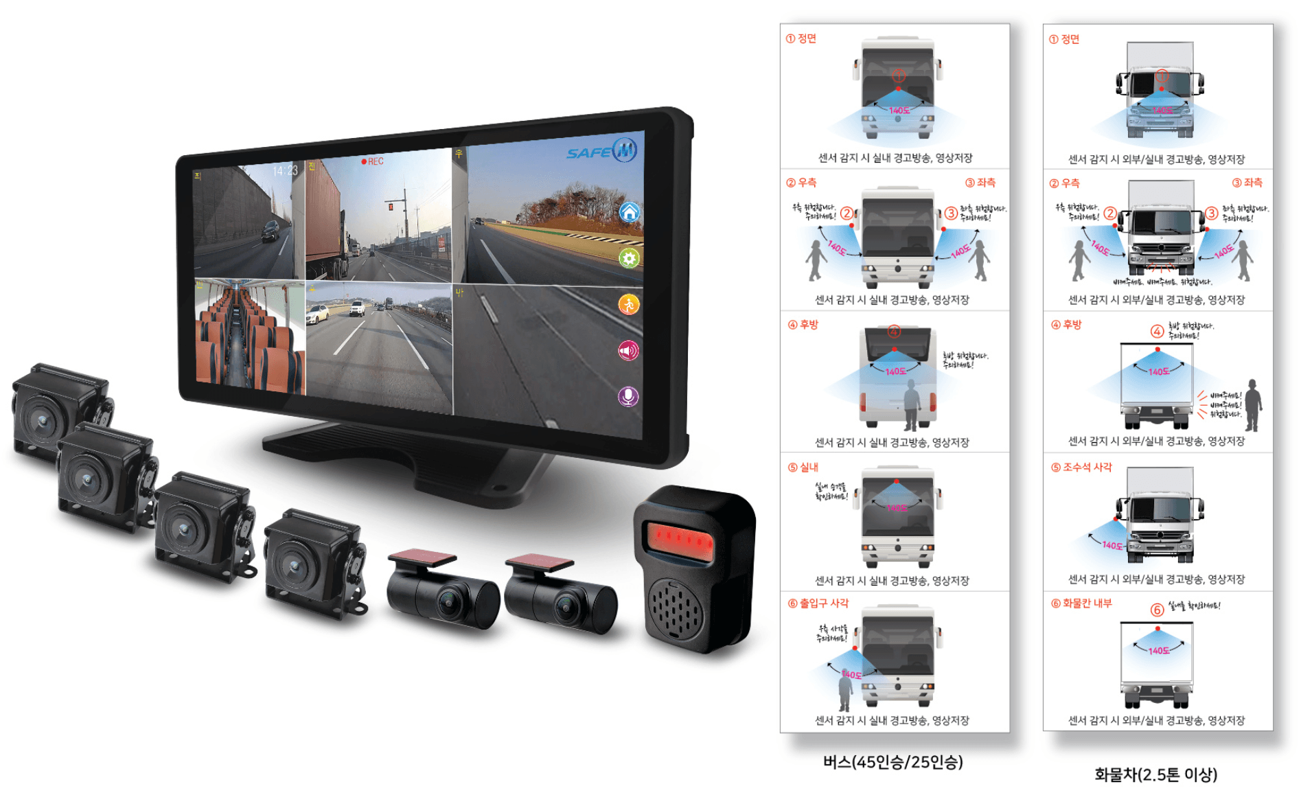 safe1004-6b System Configuration