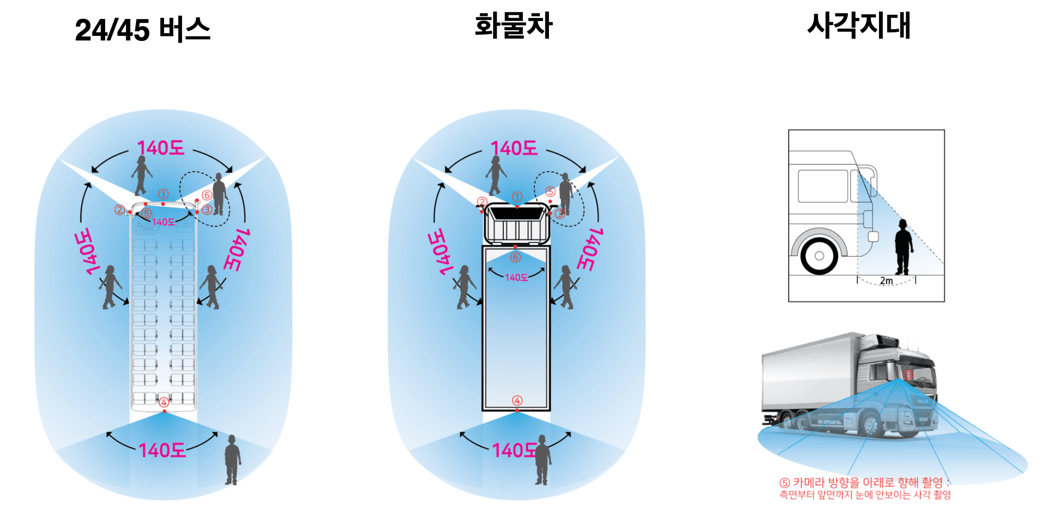 safe1004-6b Sensor System