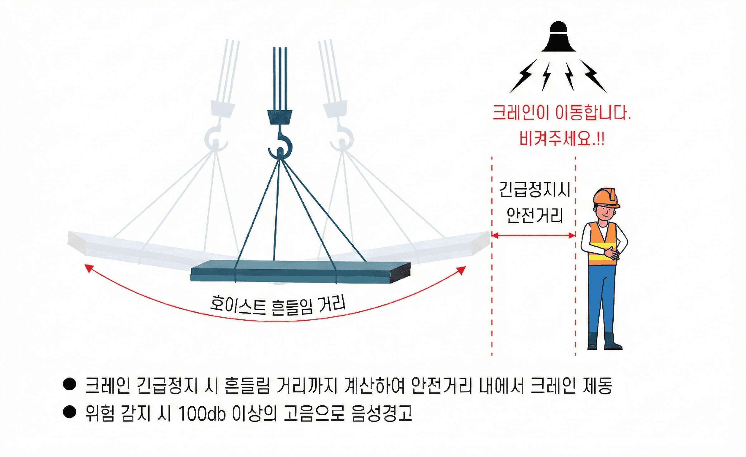 경고구역 내 자동 정지 및 음성경고