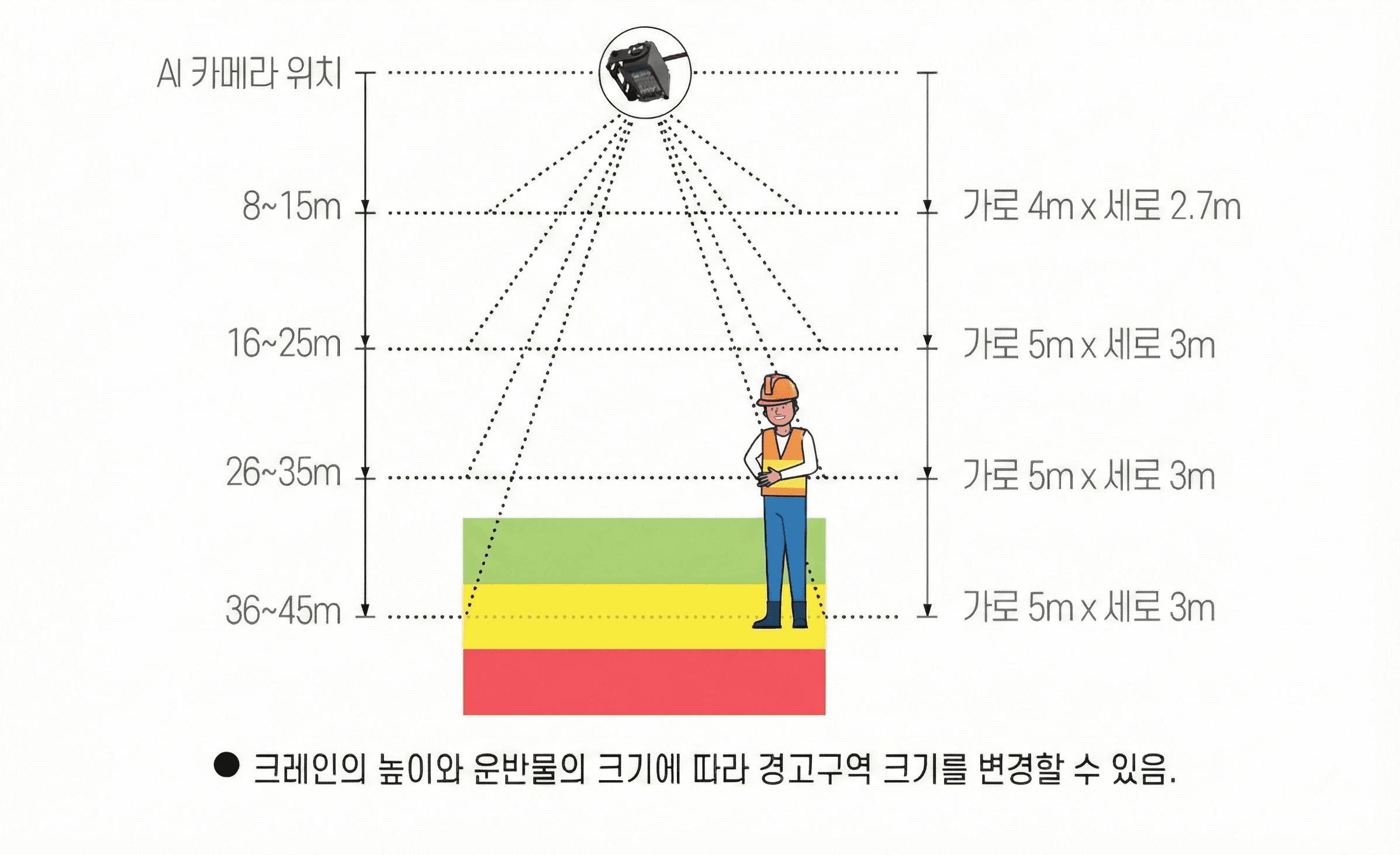크레인 높이에 맞게 카메라 설정