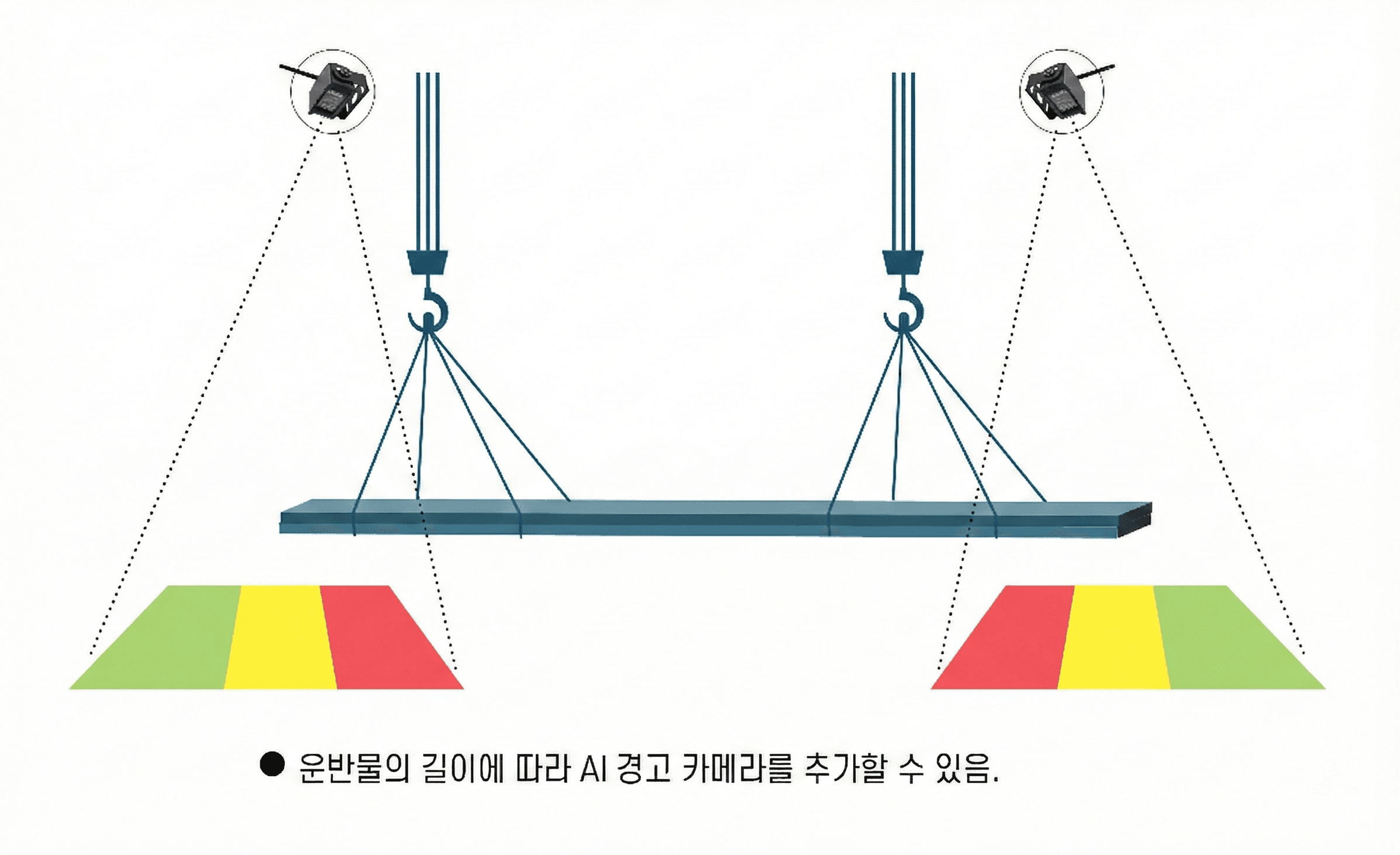 크레인 종류에 따라 카메라 추가 설치 가능