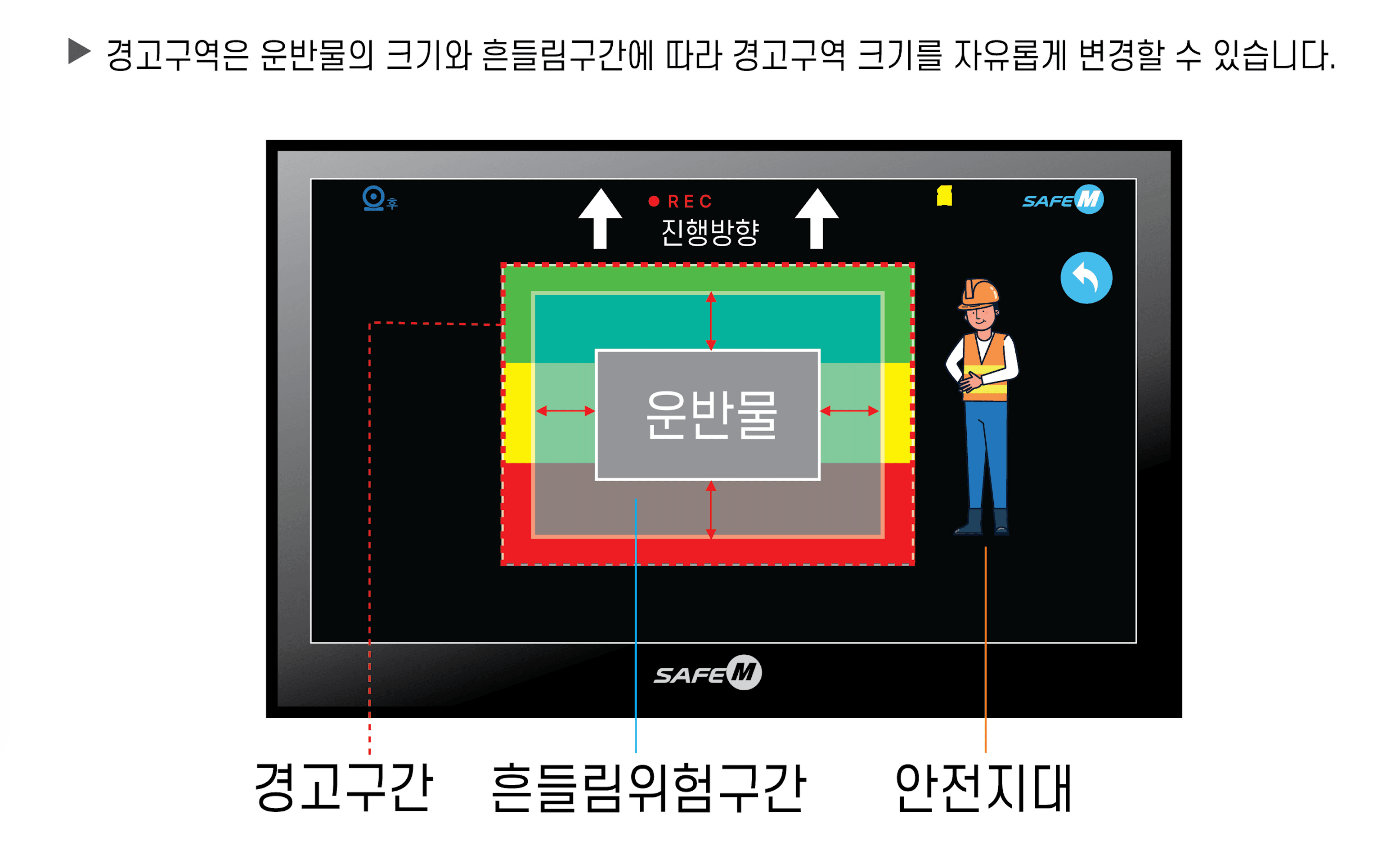 최적화된 감지 영역